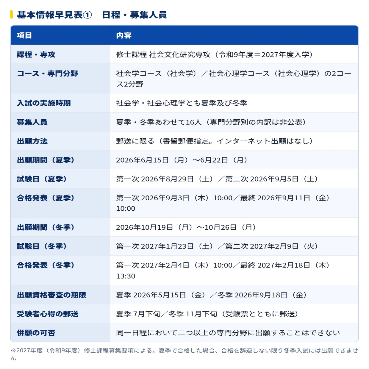 2027年度】東京大学人文社会系研究科 社会文化研究専攻の大学院試験