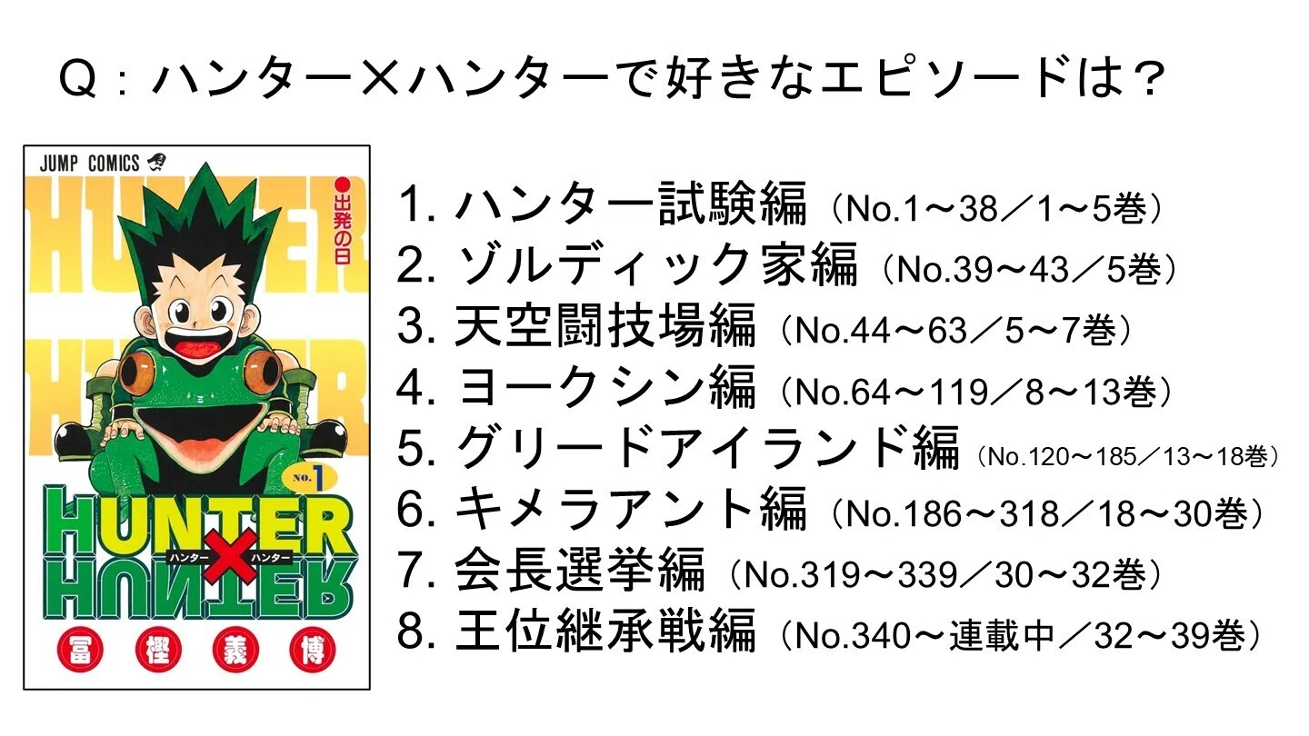 HUNTER×HUNTER」◯◯編が神！——ハンター試験から王位継承戦まで全