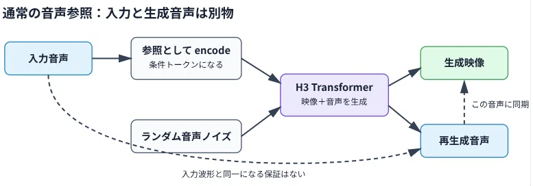 Long-form Music Lip-sync Method for Minimax-H3｜めぐチャンネル