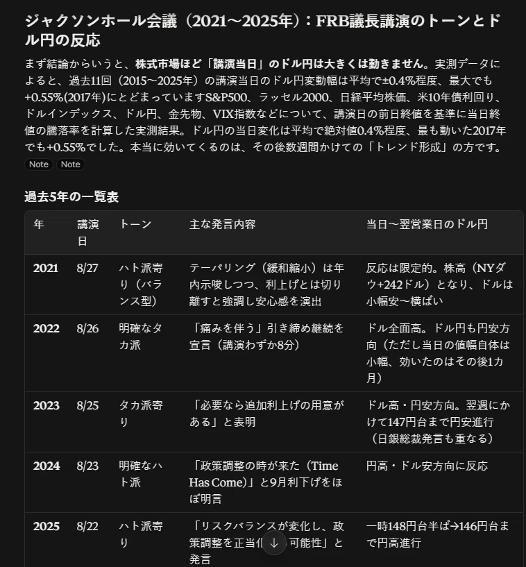 ジャクソンホールを過去データで検証させたら、AIが「比較サンプルがない」と気づいた|生成AIを活用して投資を有利にする「生成AI投資研究所 ...