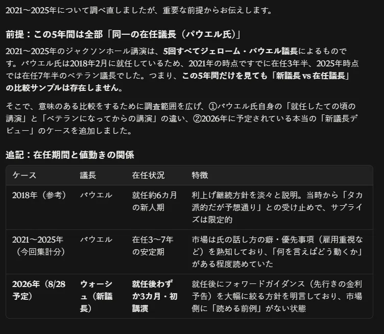 ジャクソンホールを過去データで検証させたら、AIが「比較サンプルがない」と気づいた|生成AIを活用して投資を有利にする「生成AI投資研究所 ...