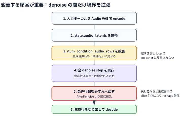 Long-form Music Lip-sync Method for Minimax-H3｜めぐチャンネル