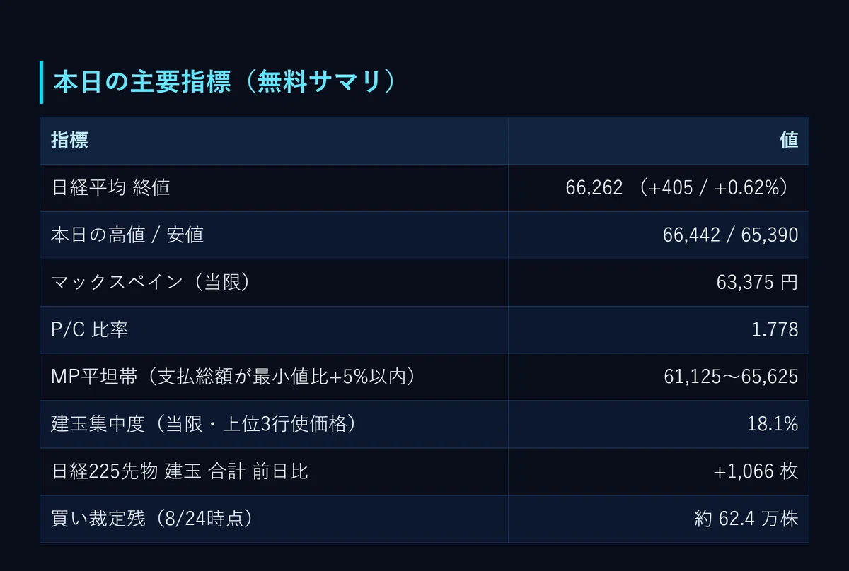 2026-08-26】日経225 先物・オプション 手口を読み解く｜日経225 OP