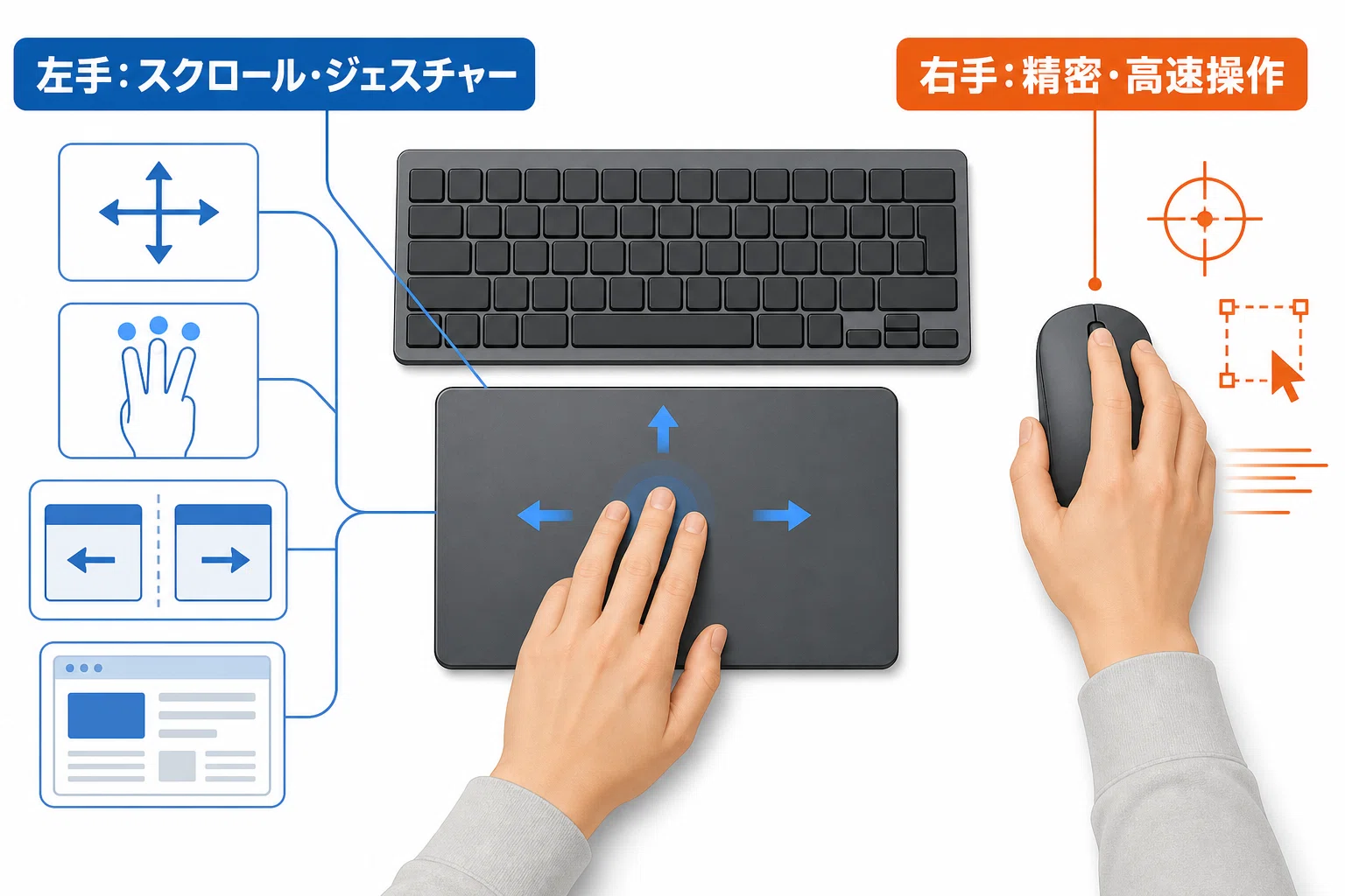 激安】Amazonベーシックの大型トラックパッドは、本当に使い物になる