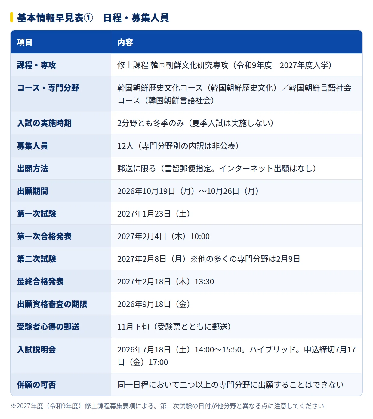 2027年度】東京大学人文社会系研究科 韓国朝鮮文化研究専攻の大学院