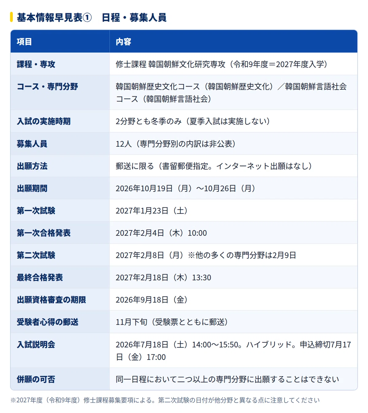 【原本込】東大院 人文社会系研究科 過去問 2021〜2026年分（6年分） 2027年度】東京大学人文社会系研究科 韓国朝鮮文化研究専攻の大学院