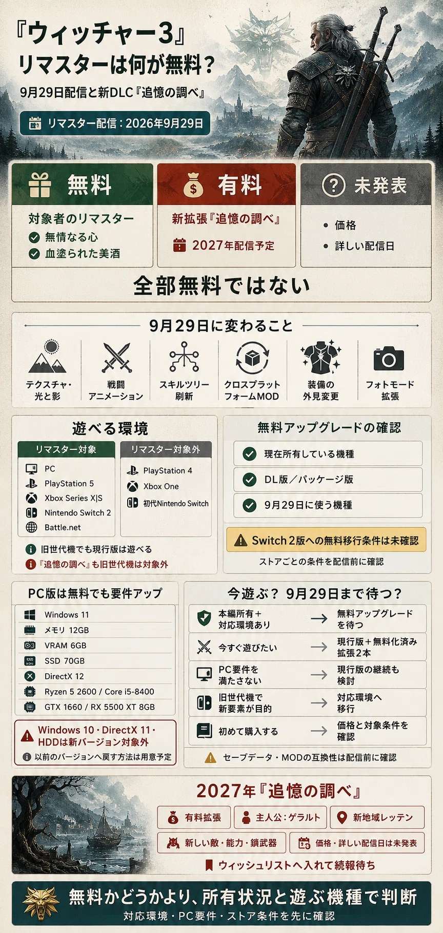 『ウィッチャー3』リマスターは何が無料?9月29日配信と新DLC「追憶の調べ」を整理
