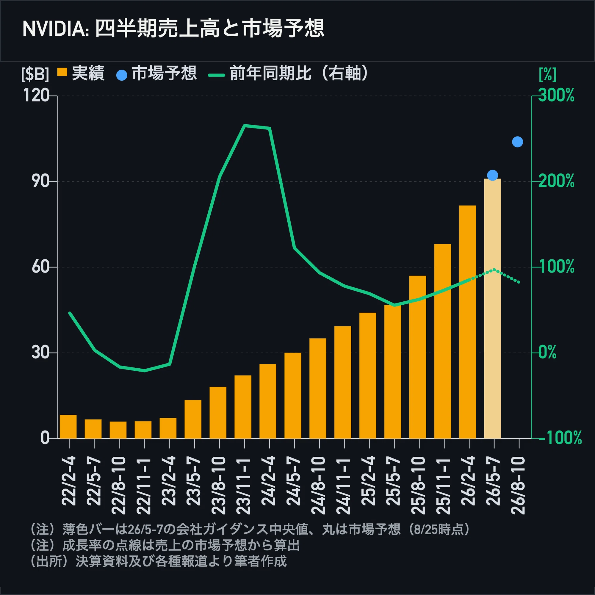 NVIDIA Earnings Preview (Free)｜池田伸太郎