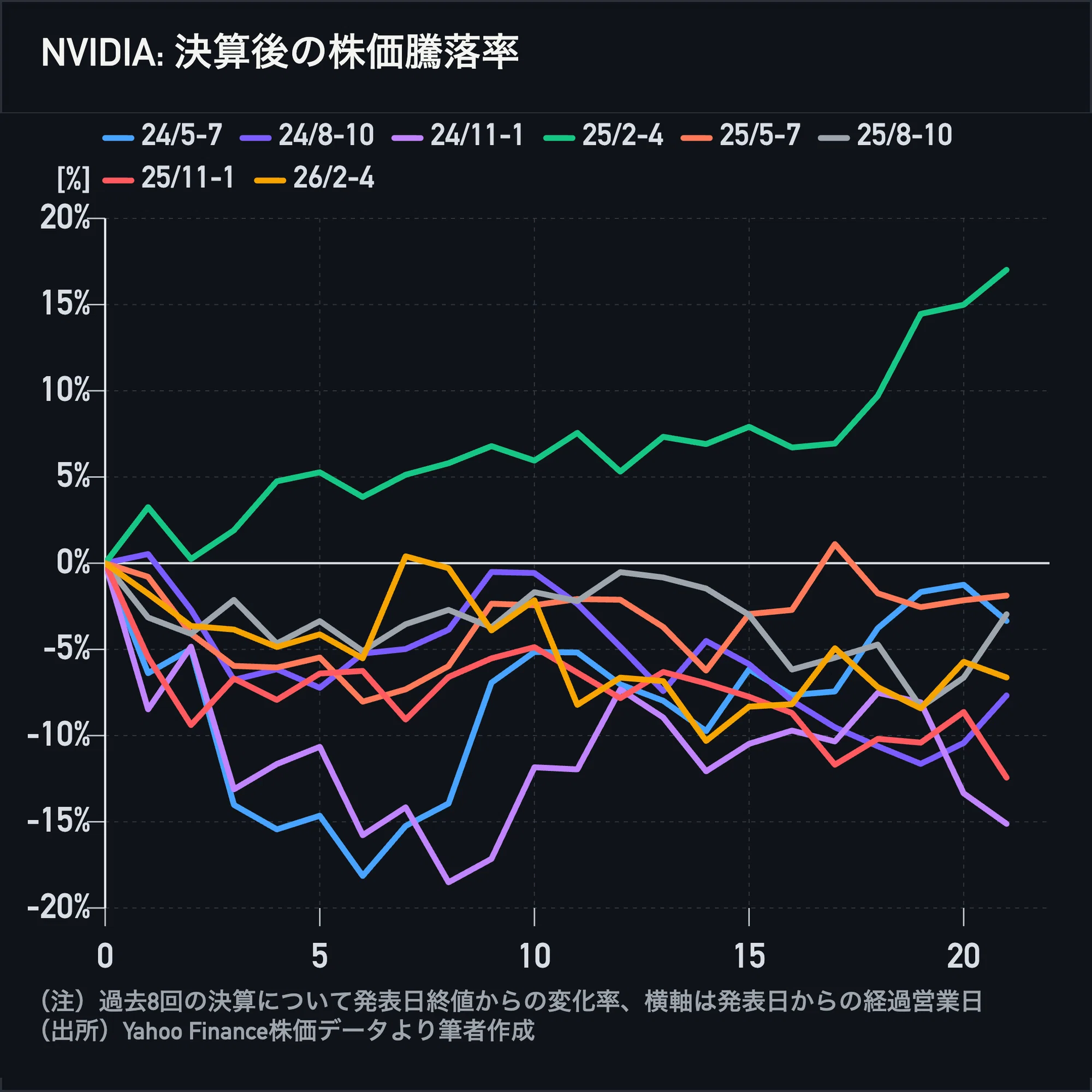 NVIDIA Earnings Preview (Free)｜池田伸太郎