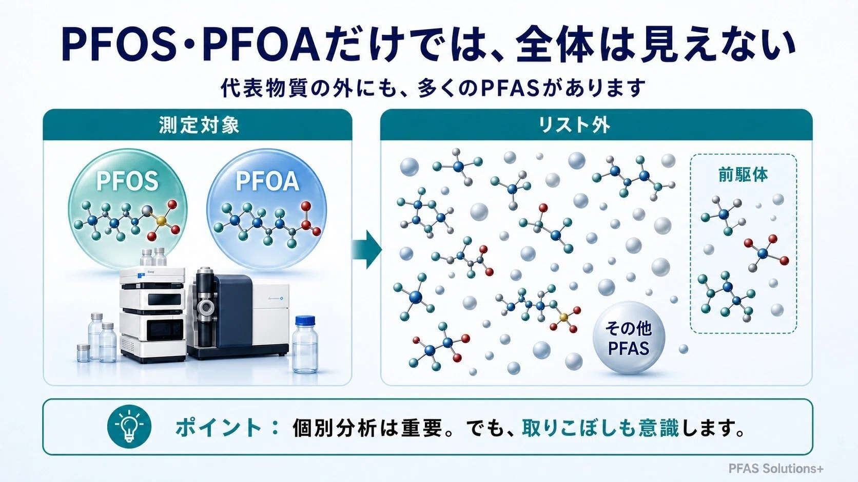 PFAS分析シリーズ②】「総PFAS」をどう測る？熱分解GC/MS・異性体