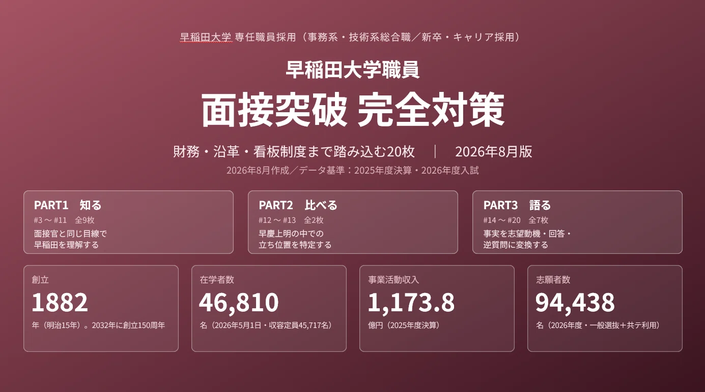 早稲田 大学 総長 年収