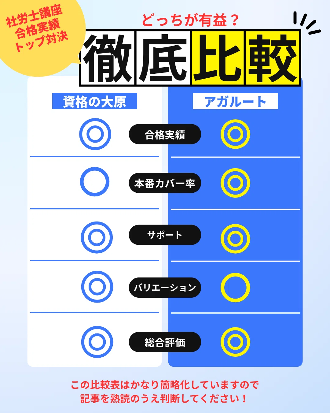 社労士講座比較！資格の大原 VS アガルート【徹底比較】｜資格の花道