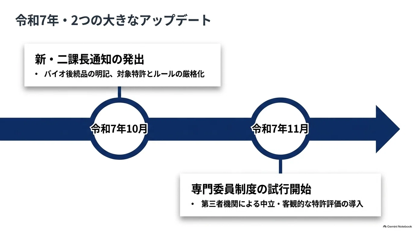 [2026 Latest] A Thorough Explanation of 'Patent Linkage' for Generic ...