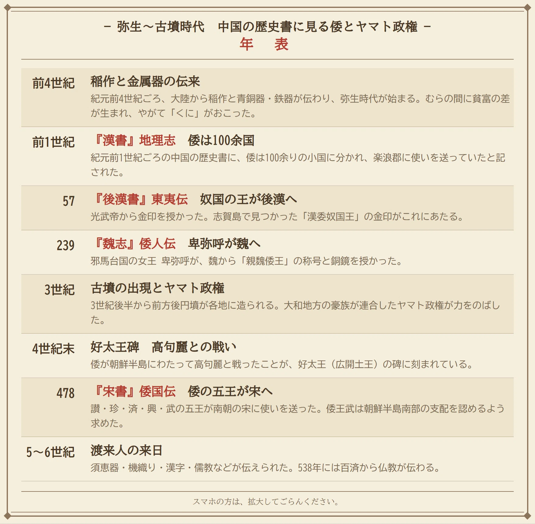 市川中 2023年度 第1回 社会｜難度表つき徹底解説＋国語記述の採点基準