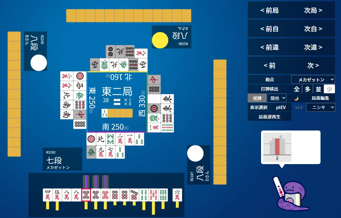 天鳳十段タッチを目指して毎日更新する麻雀note1457日(1休)｜メカZ