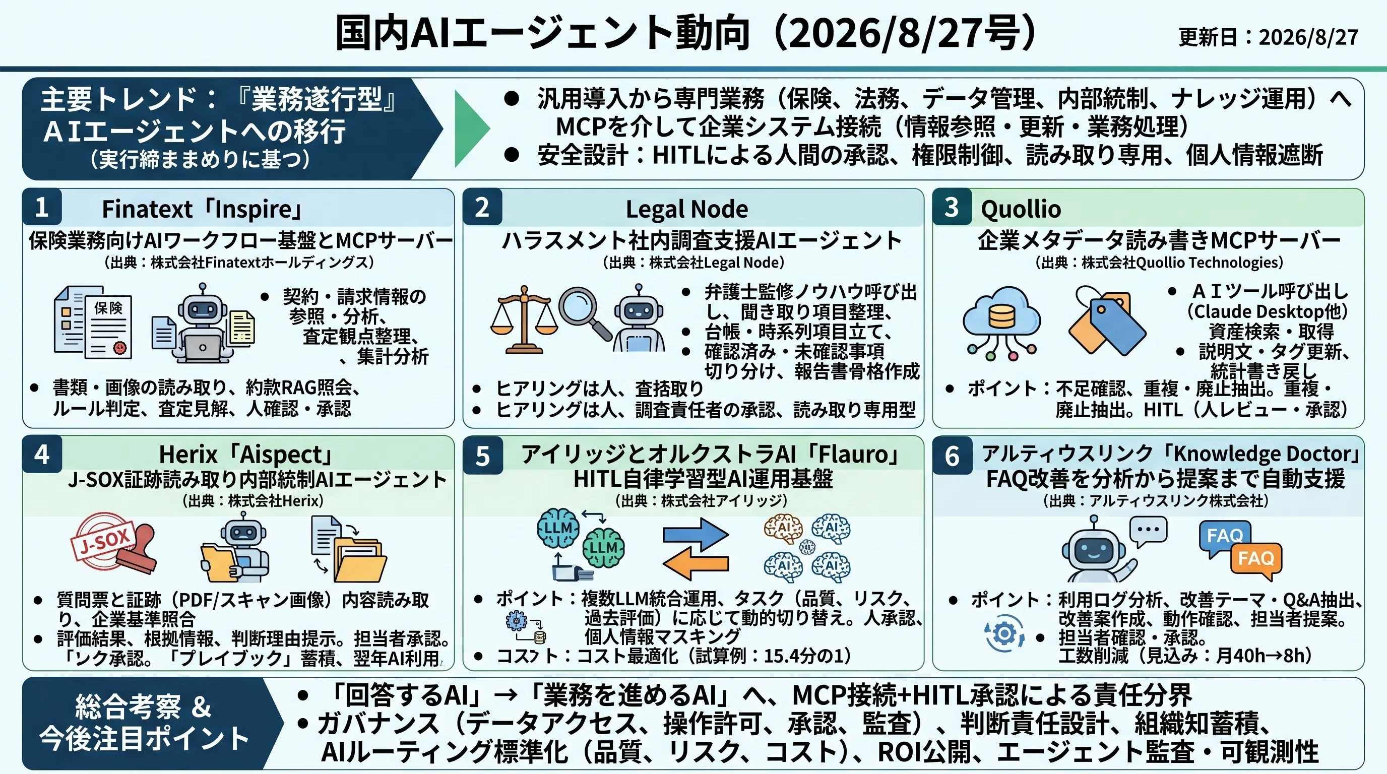 国内AIエージェント動向(2026/8/27号)｜Yasuhito Morimoto