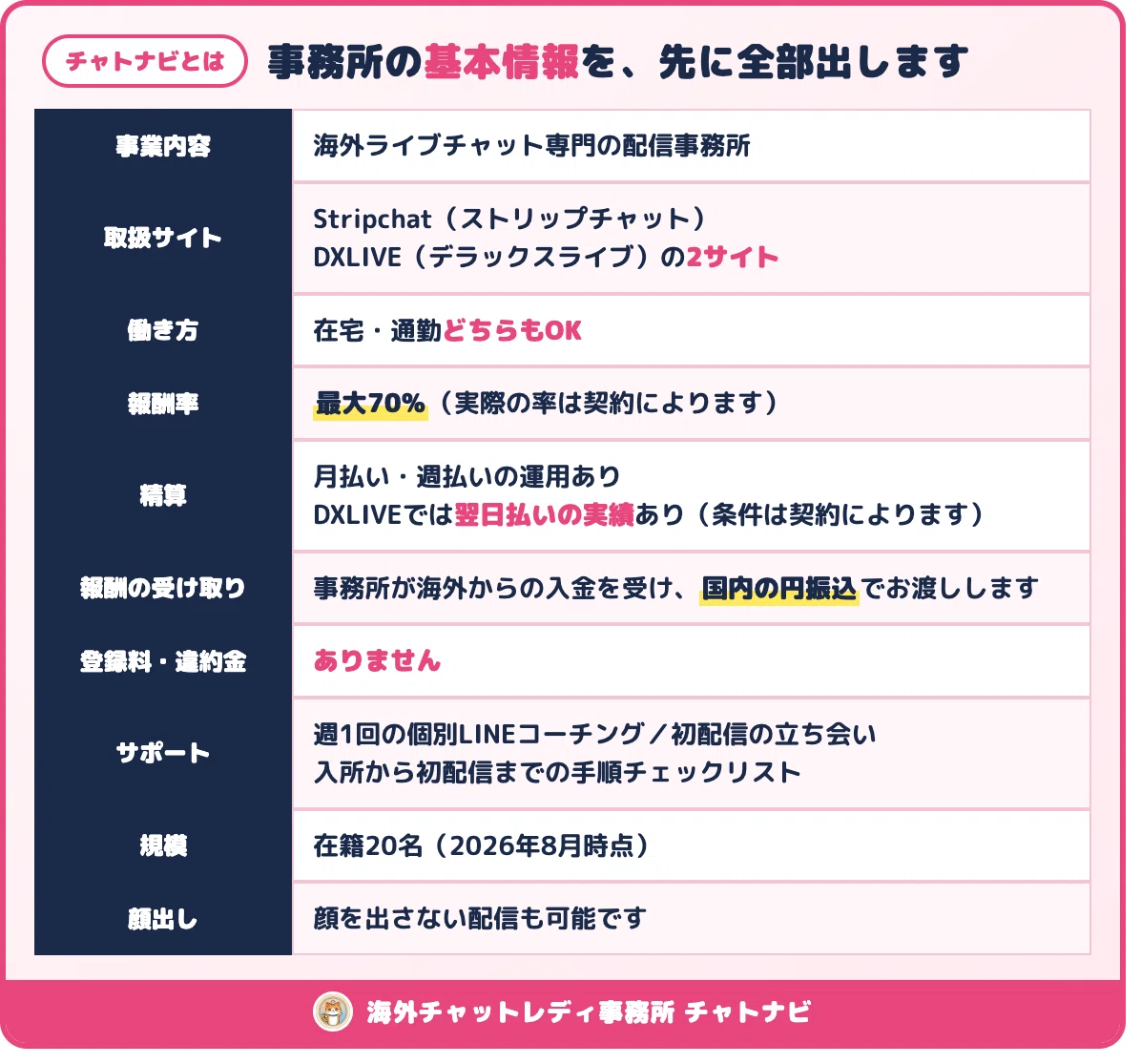 ライブ チャット 海外