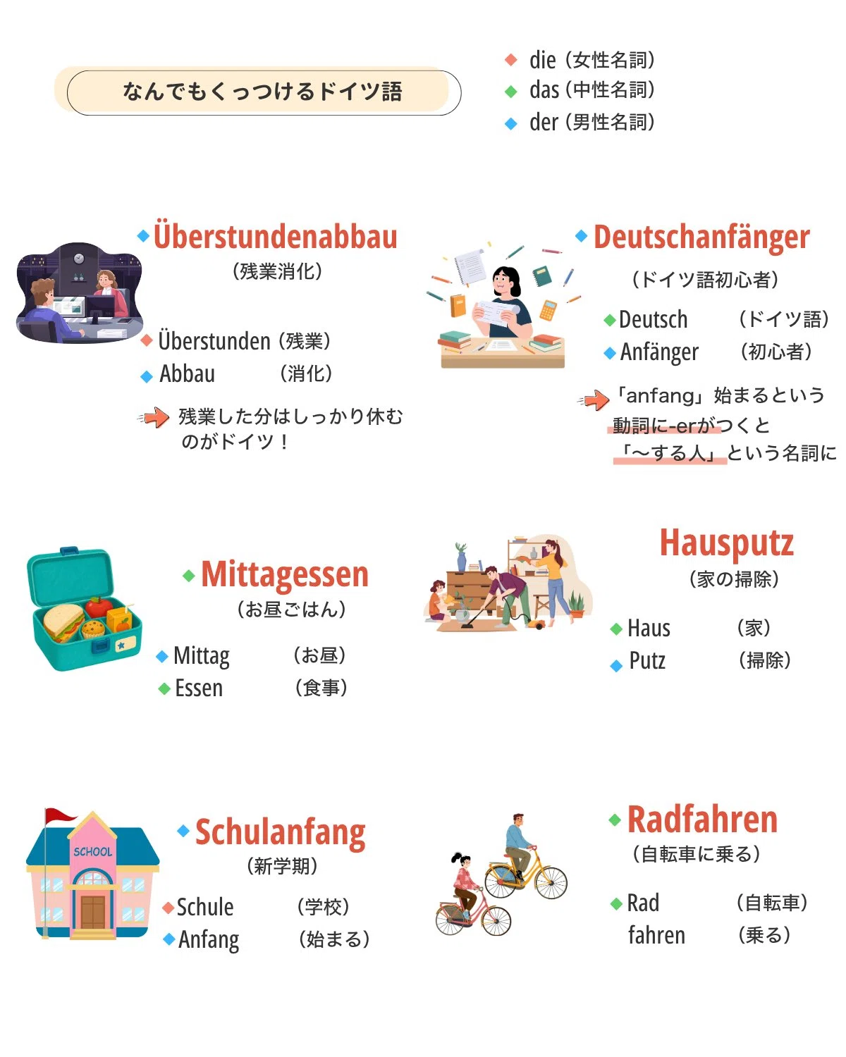 活動歴および当時の関連ビジュアル記録
