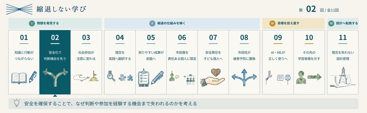 安全にしすぎた学校で、社会参加は学べるのか｜豊福晋平 Shimpei Toyofuku