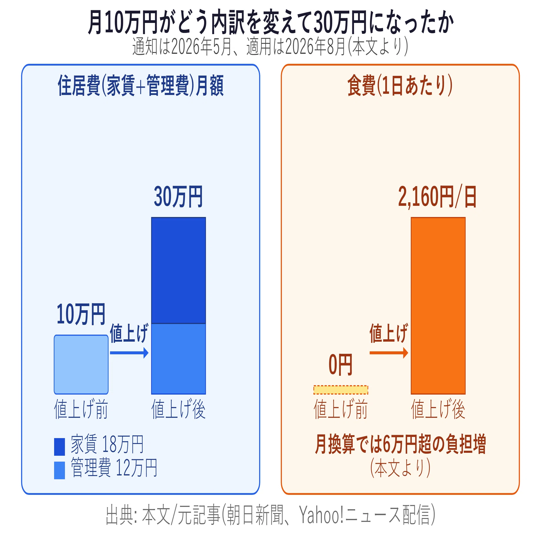 今日まで8000円にしておきます！その後はシーズン入るので値上げします！ 逃げられない患者の利用料が3倍になった！訪問看護の抜け穴を塞いだ