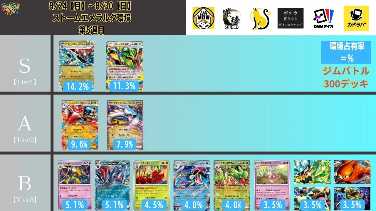 バシャーモ解説（2026.8.27ストームエメラルダ環境）｜せいや
