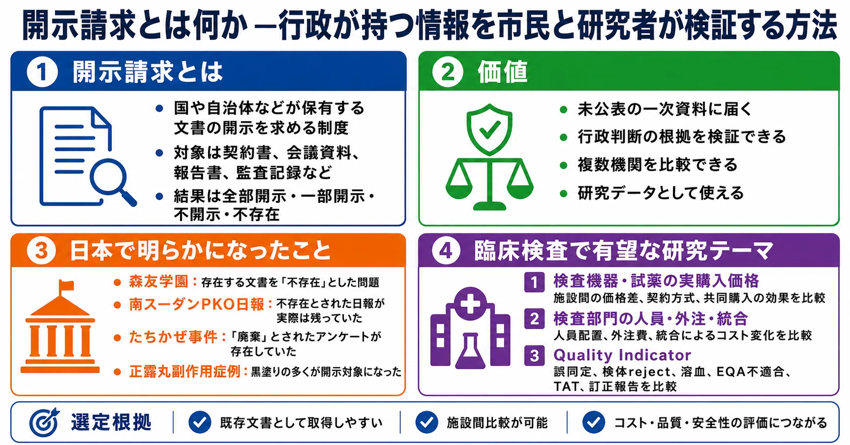 開示 と は