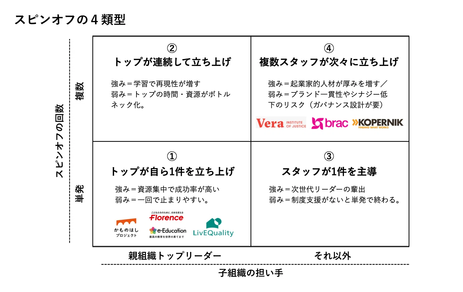 もし突然部下から「起業したい！」と相談されたら？e-Educationが