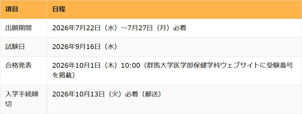 群馬大学医学部保健学科編入試験【2027年度】募集要項・倍率の実態を