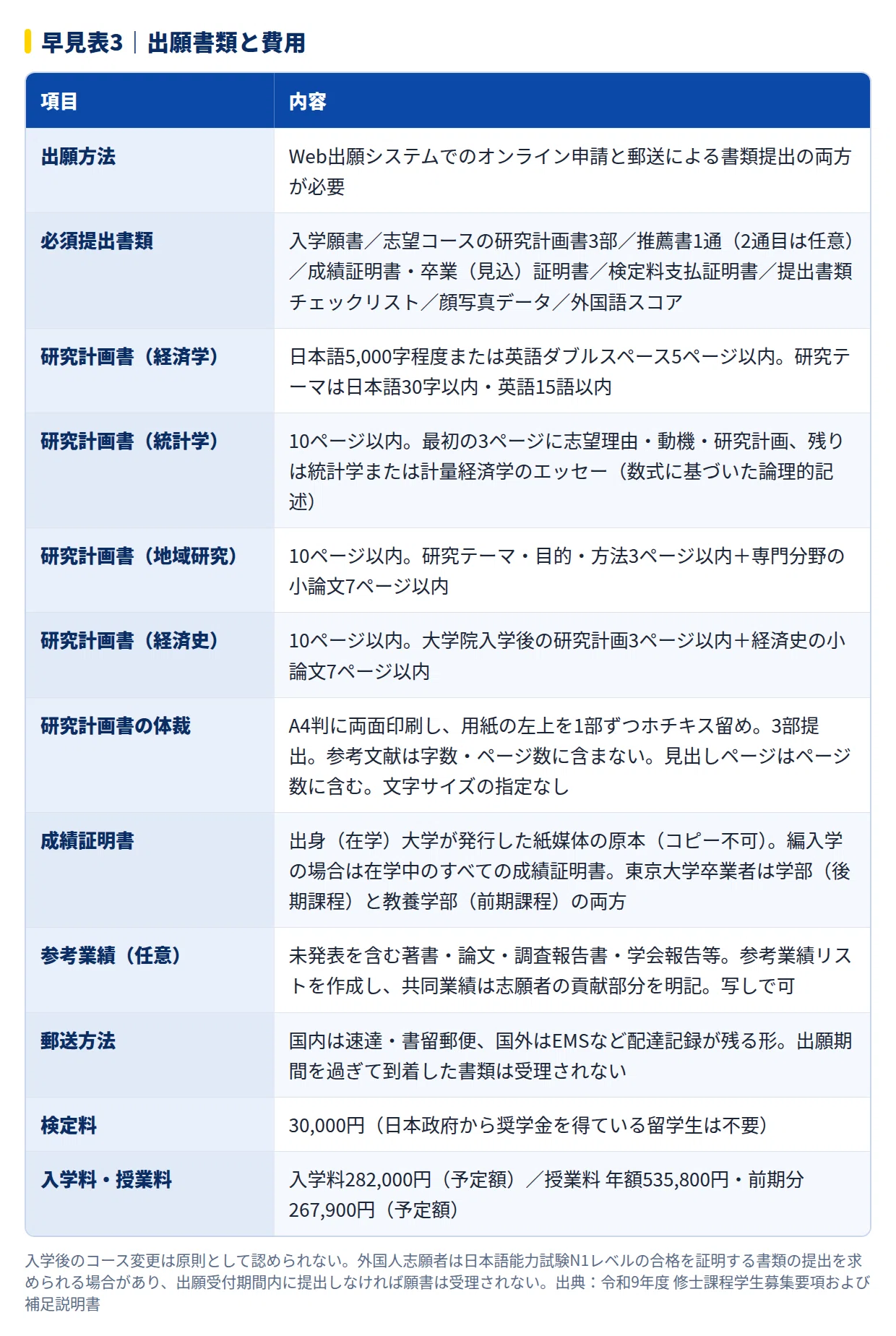 2027年度】東京大学経済学研究科 経済専攻の大学院試験｜倍率3.6倍の