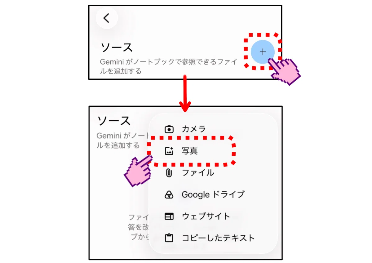 Geminiのノートブックの情報源の設定画面。写真を追加する解説画像。