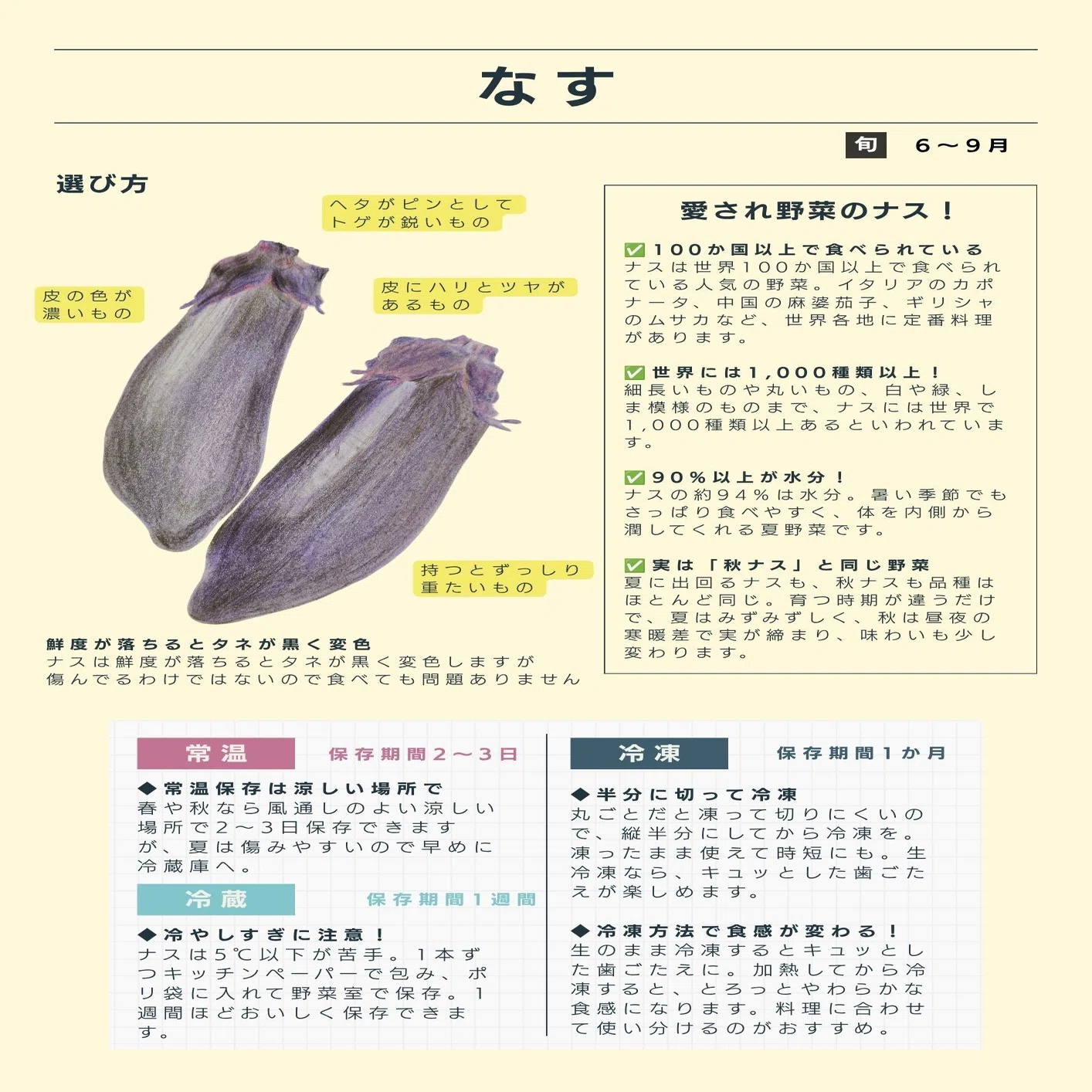 なす 保存 期間
