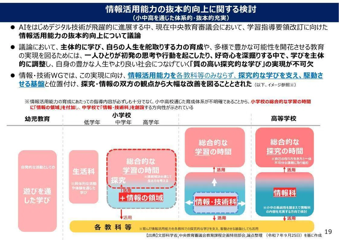 GIGA第2期】デジタルの力で学びを変革！授業改善推進フォーラム