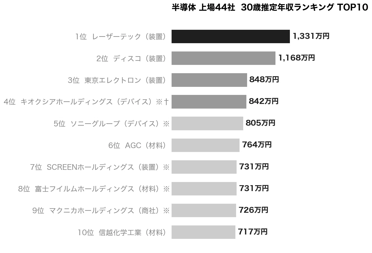 agc 子会社 ランキング