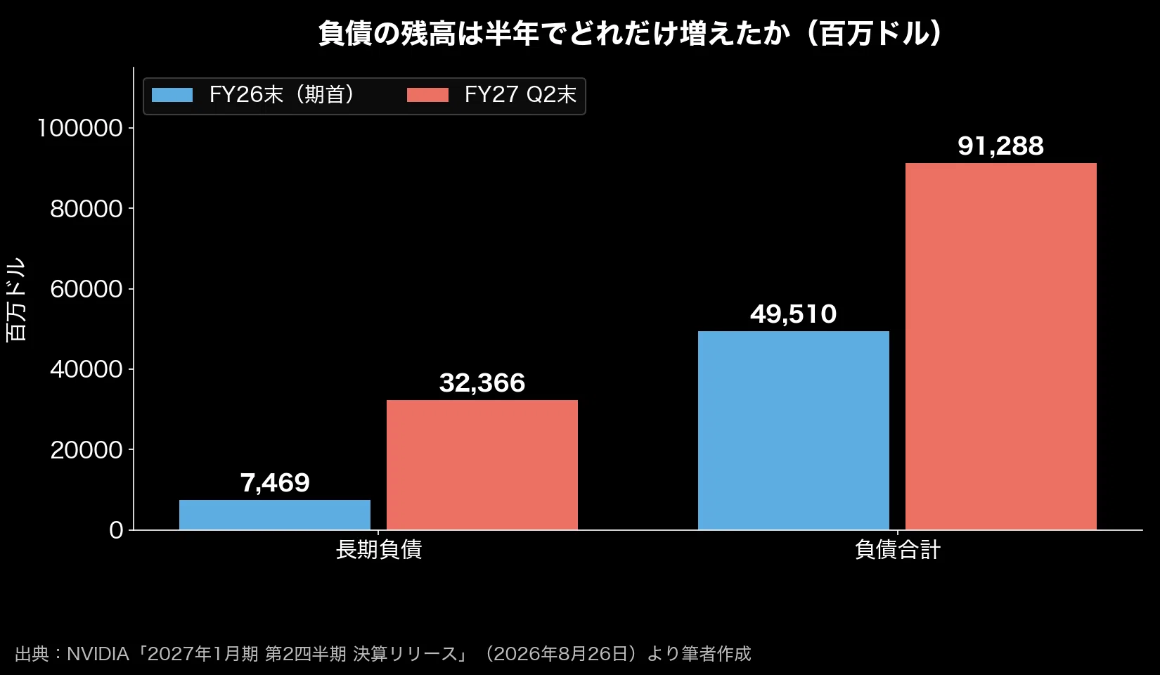 エヌビディア2027年1月期第2四半期決算の全容と次世代AI市場の将来予測