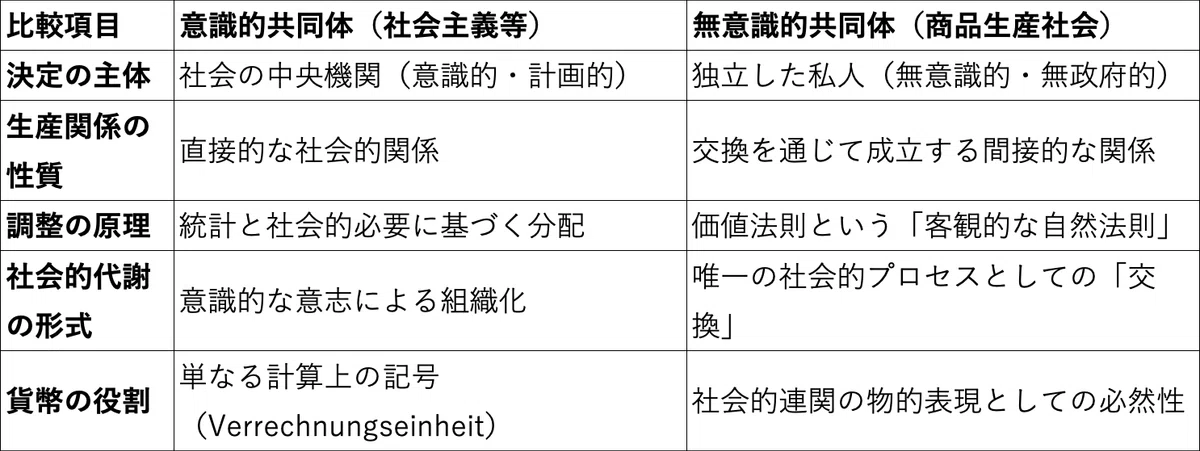 ルドルフ・ヒルファディング『金融資本論』（1910年）｜荒川大学 無
