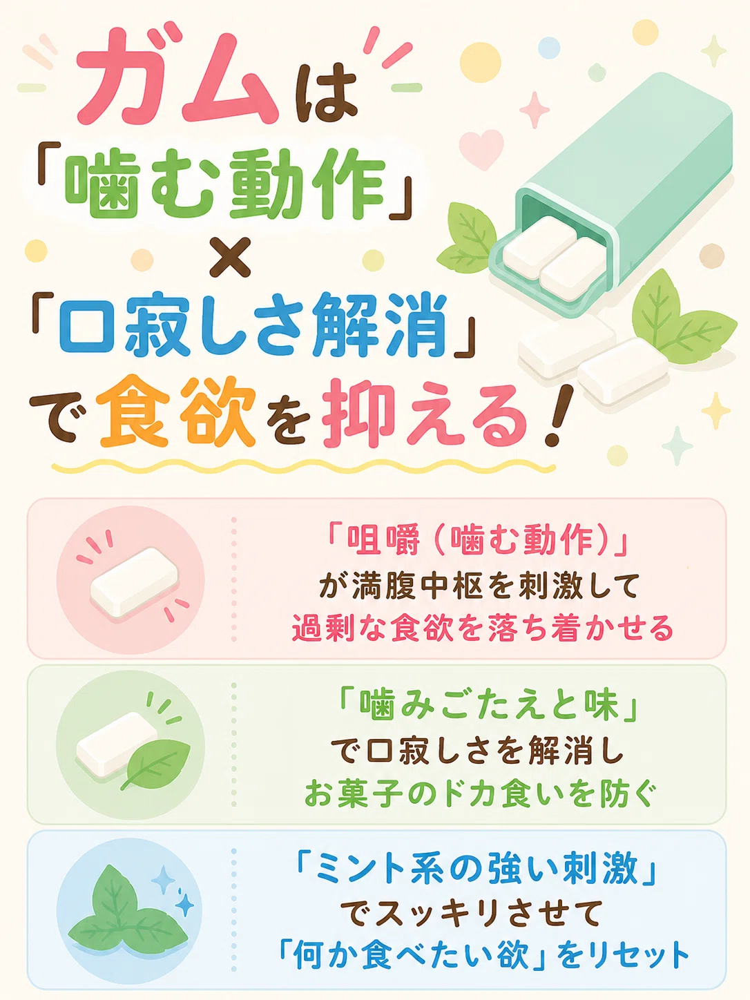 ガム ダイエット 効果