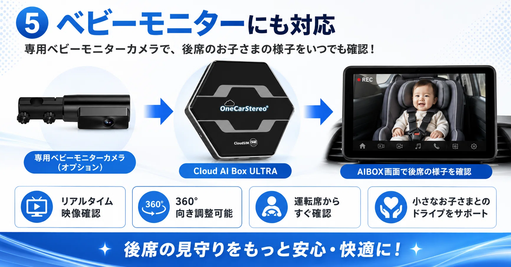 Pre-sale] Thorough explanation of Cloud AI Box ULTRA | New