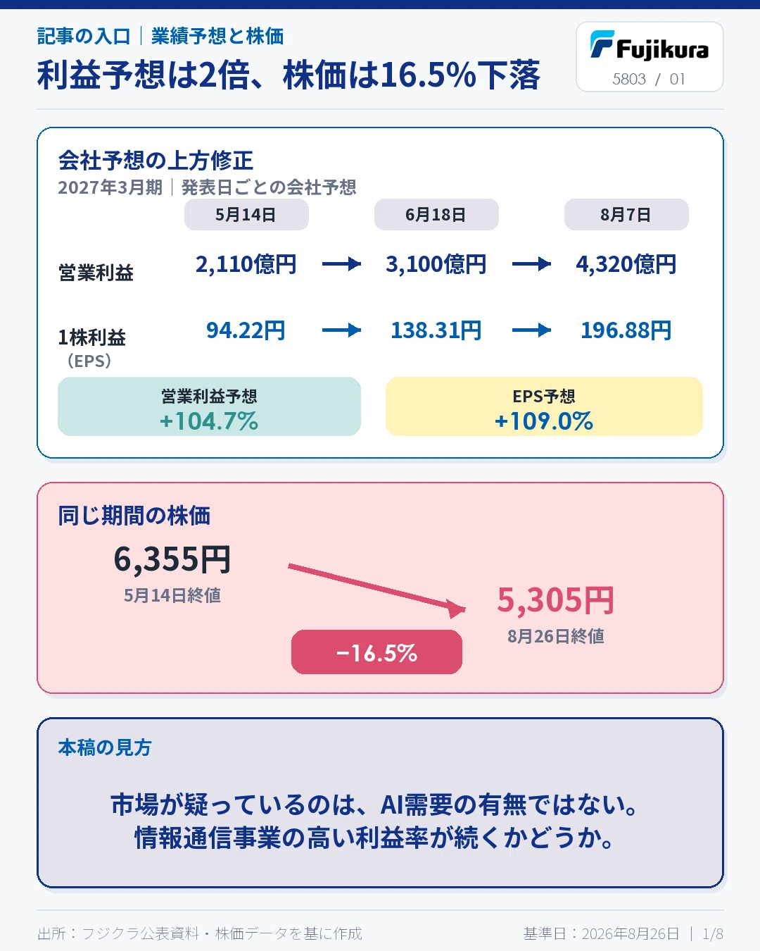 活動歴および当時の関連ビジュアル記録