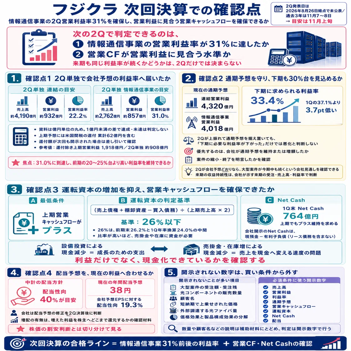 フジクラ 株価 掲示板