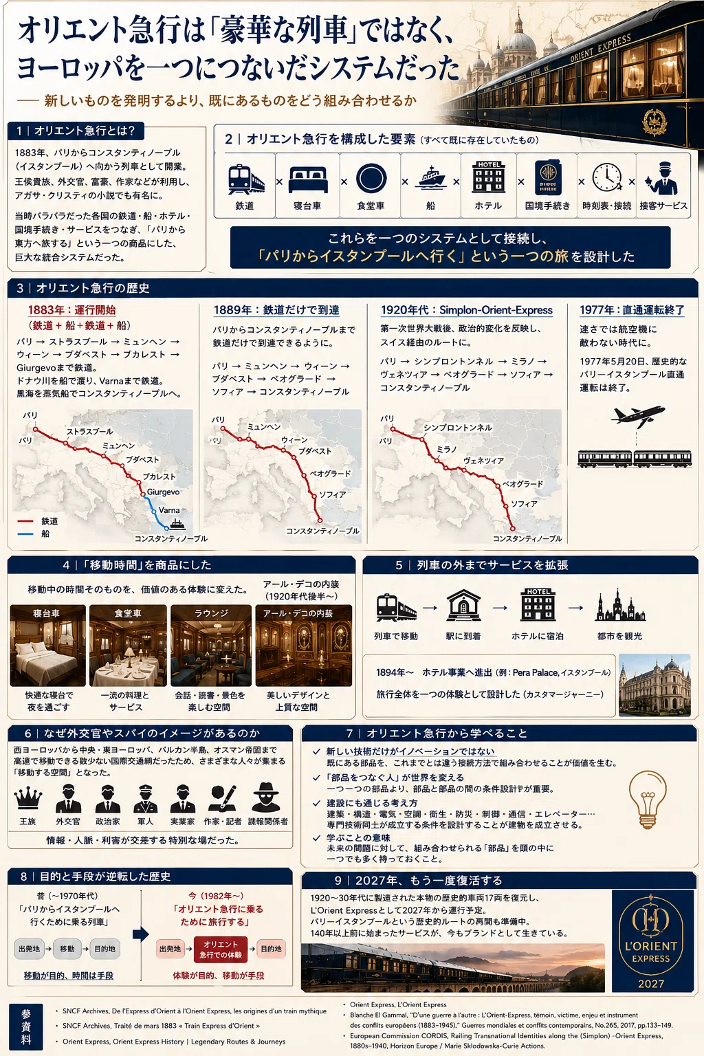 オリエント急行は「豪華な列車」ではなく、ヨーロッパを一つにつないだ