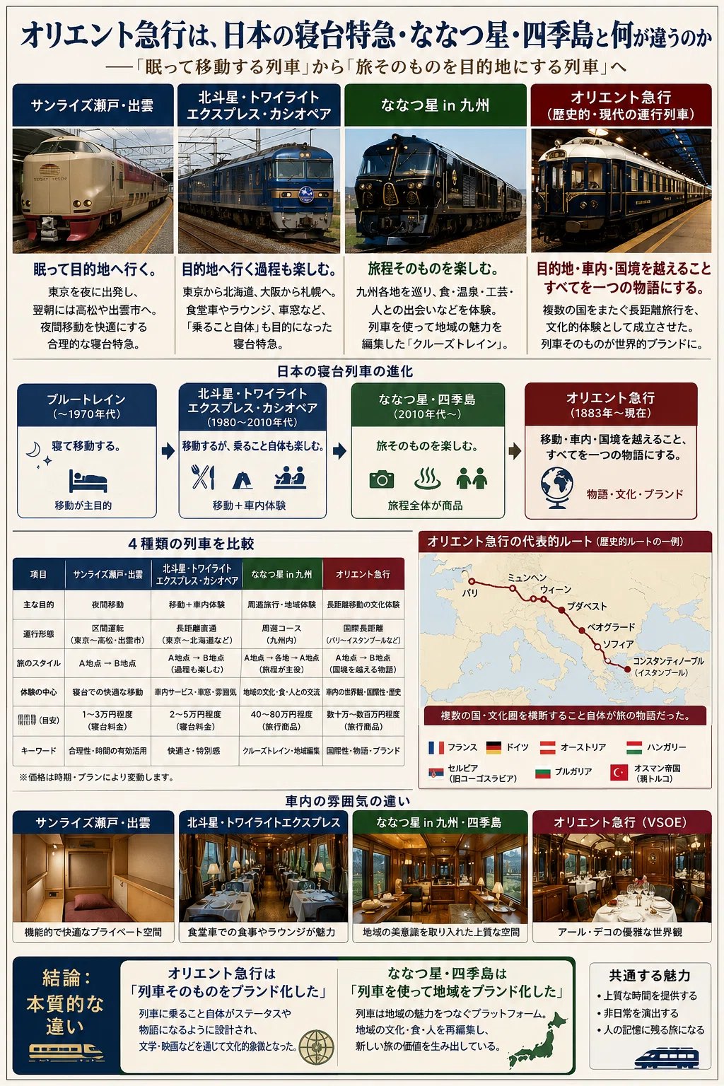 オリエント急行は、日本の寝台特急・ななつ星・四季島と何が違うのか