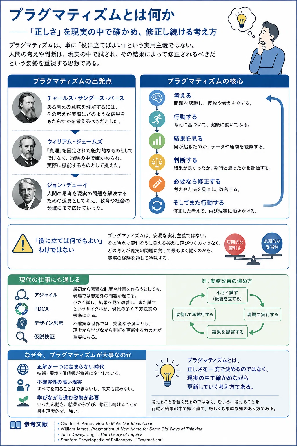 What is Pragmatism: A way of thinking that verifies and