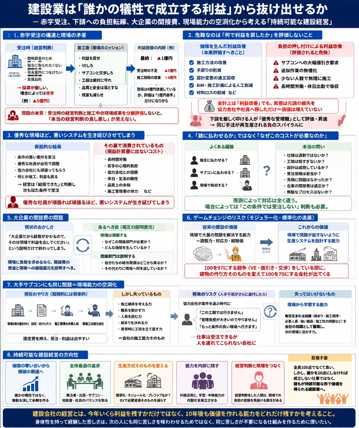 建設業は「誰かの犠牲で成立する利益」から抜け出せるか― 赤字受注