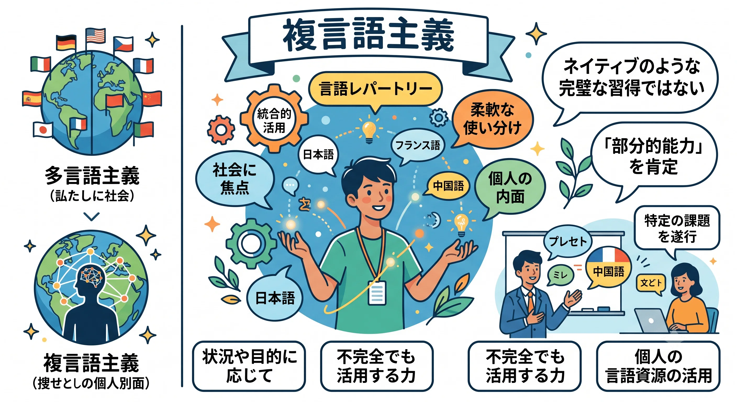 13日目】日本語教員試験で問われる「13.多文化・多言語主義」とは