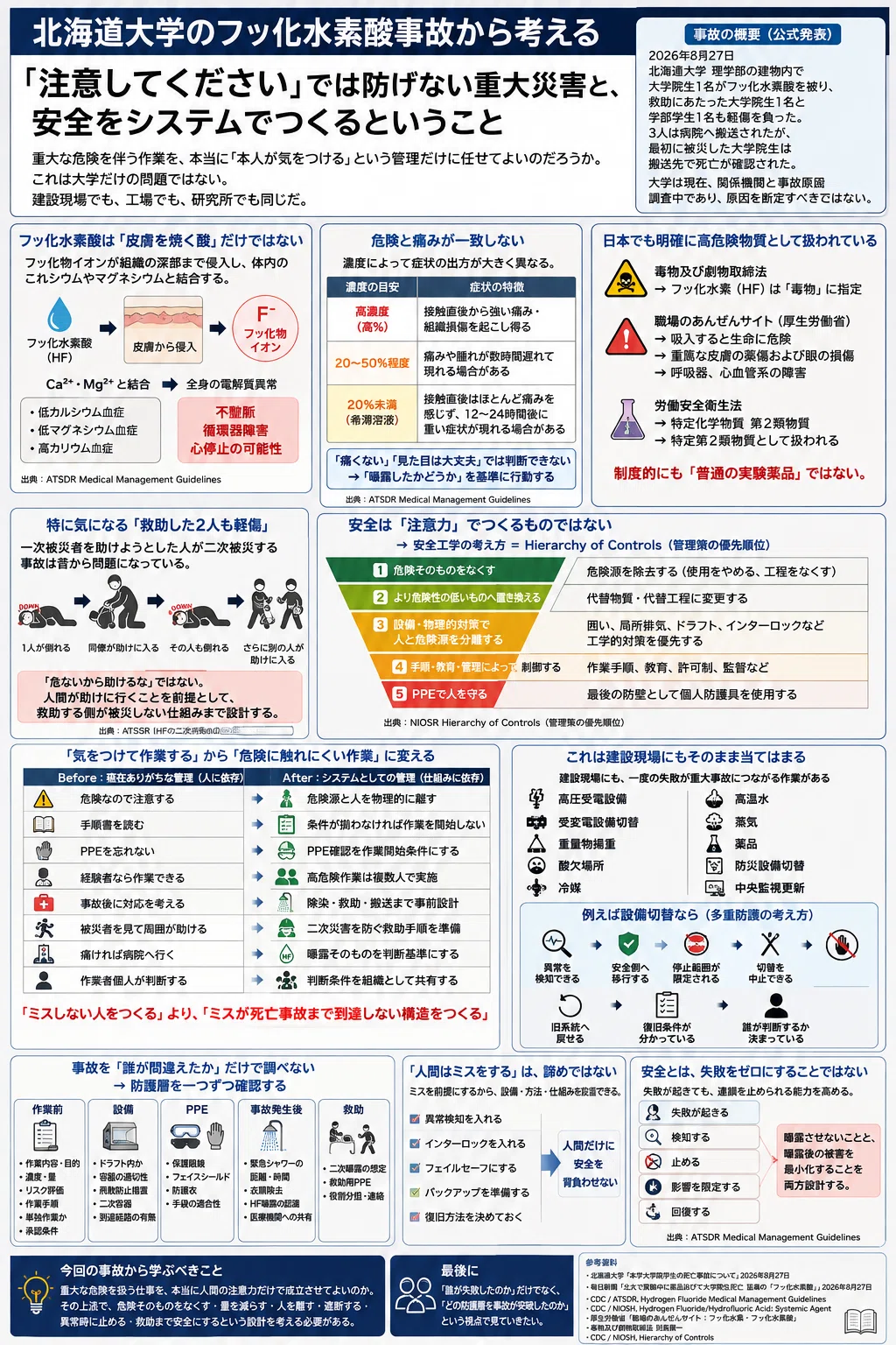 フッ化水素酸 事故