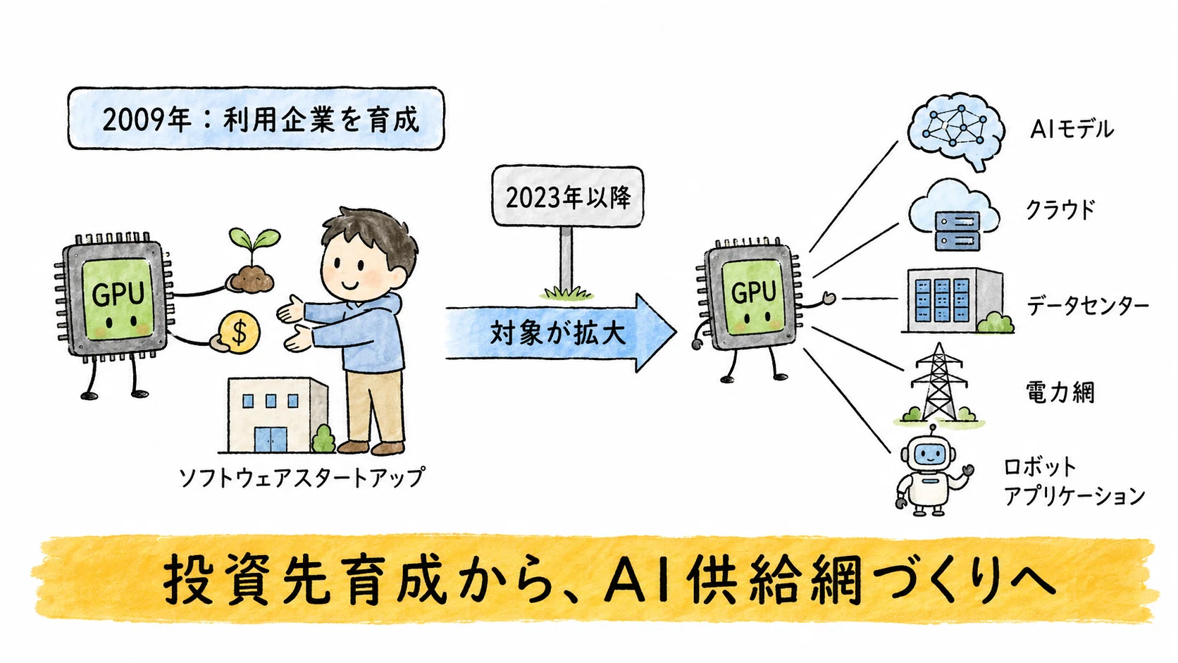 活動歴および当時の関連ビジュアル記録