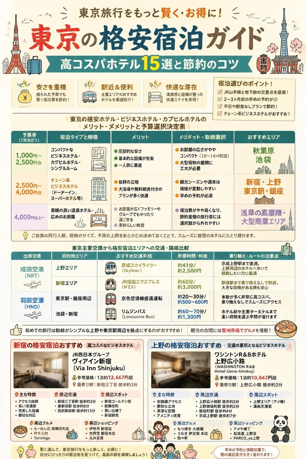 都内 ホテル 安い エリア