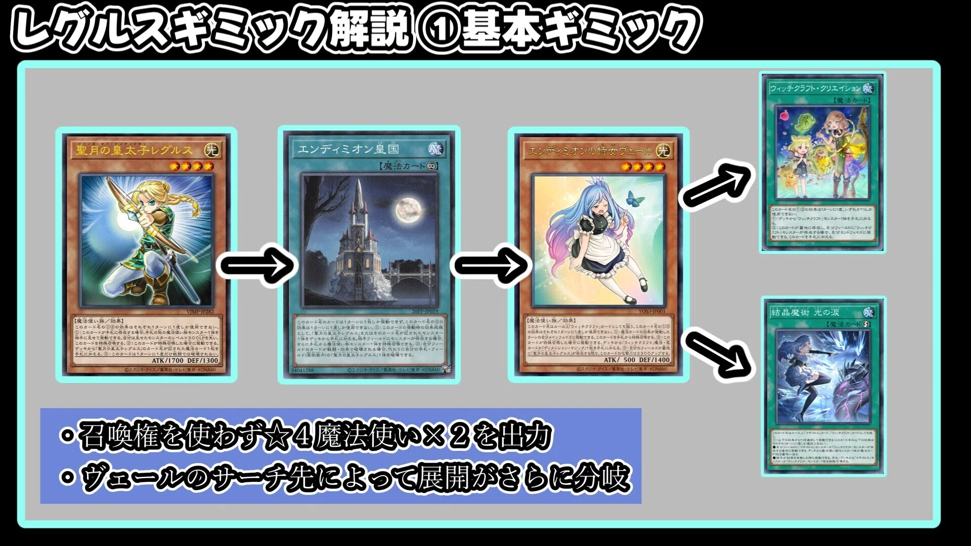 MD妖精伝姫】レグルス初動って結局何するのが強いのか？【展開まとめ