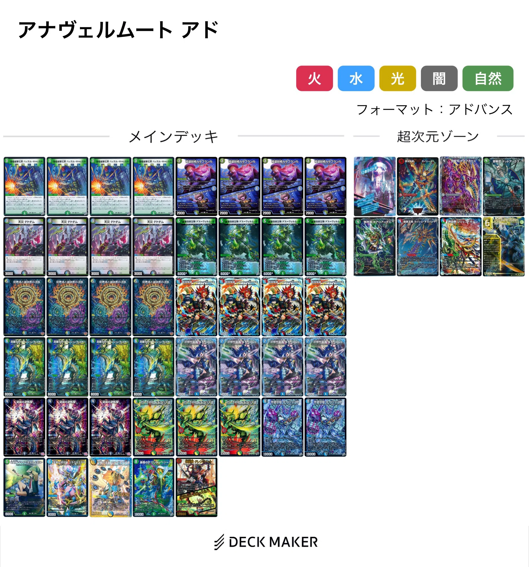 (4c)アナカラーヴェルムート パーツ アナカラーヴェルムート備忘録【アドバンス】｜Spiritual