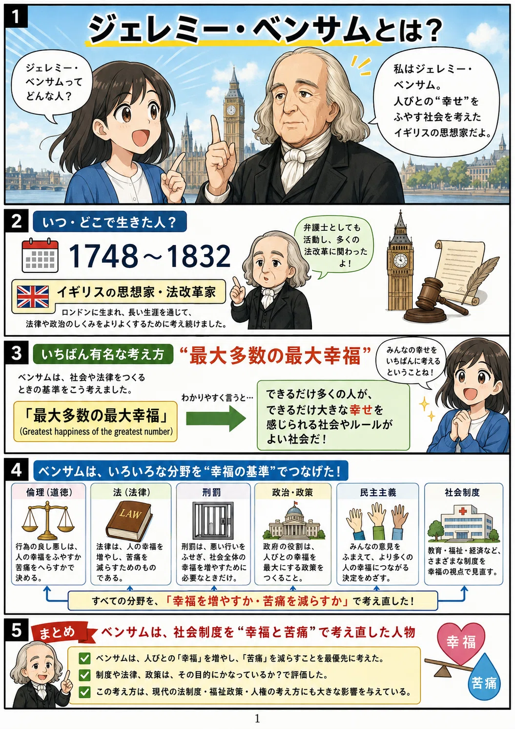 漫画で学ぶ】ベンサムとは何者か？「最大多数の最大幸福」から監視社会